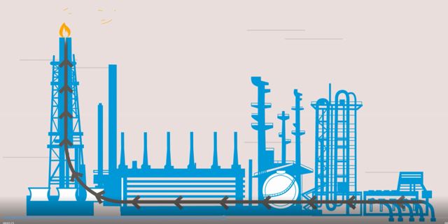 Veiligheid staat op nummer 1 bij LyondellBasell!